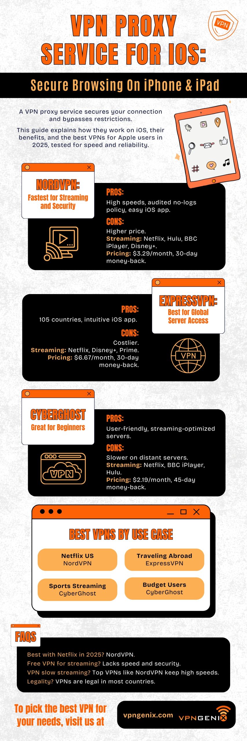 VPN PROXY SERVICE FOR IOS: Secure Browsing On iPhone & iPad